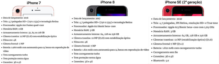 Como revender iPhone em 2021